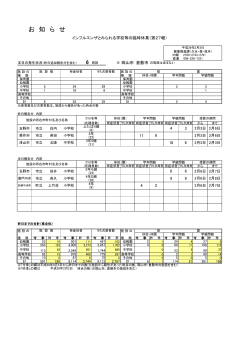 （インフルエンザとみられる学校等の臨時休業）第27報 [PDF