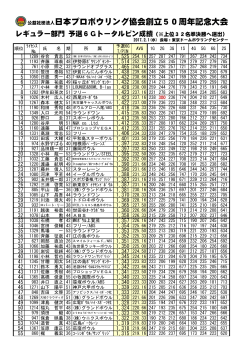 PDF/126KB - 日本プロボウリング協会