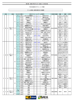 中央大会タイムスケジュール - 大阪府サッカー協会 第4種委員会