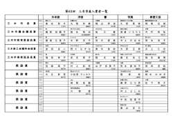 第63回 三木市展入賞者一覧