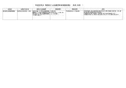 平成28年分 税理士による確定申告相談会場（ ） 奈良 支部