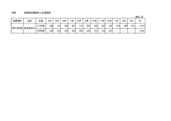 別紙 自動販売機販売上本数実績 単位：本 設置場所 品目 年度 4月 5月