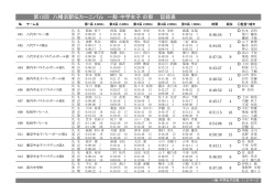 第12回 八幡浜駅伝カーニバル 一般・中学女子 の部 記録表