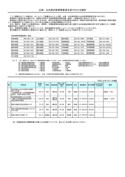公用・公共用の取得等要望を受け付ける物件