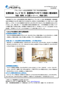 玄関収納（ｼｭｰｽﾞｸﾛｰｸ）設置率が 8 年で 2 倍超に増加