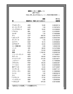 国際ロータリー為替レート 2017 年2月 RI払い戻しおよび