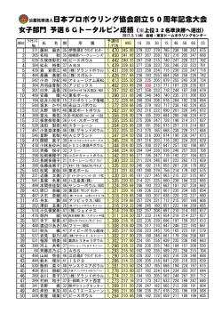 PDF/116KB - 日本プロボウリング協会