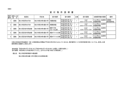 貸 付 物 件 説 明 書