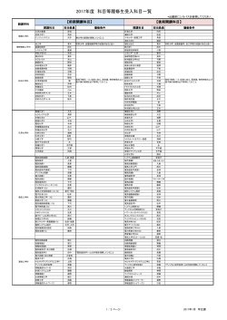 2017年度 科目等履修生受入科目一覧