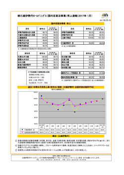 三越伊勢丹ﾎｰﾙﾃﾞｨﾝｸﾞｽ（国内百貨店事業）売上速報（2017年 1月）
