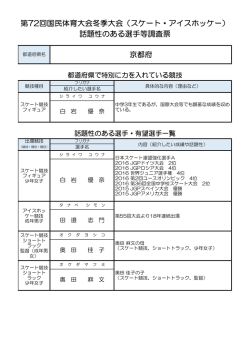 話題性のある選手等調査票 第72回国民体育大会冬季