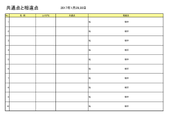 共通点と相違点