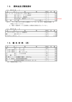 13．燃料及び関係資材 14．植生材料（改定） [PDFファイル／47KB]
