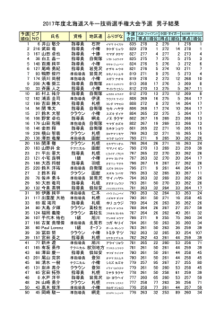 男子予選結果 - 北海道スキー連盟