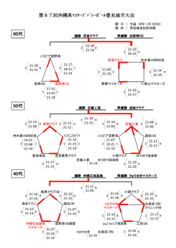 第87回沖縄県ﾏｽﾀｰｽﾞﾊﾞﾚｰﾎﾞｰﾙ豊見城市大会 60代 50代 40代
