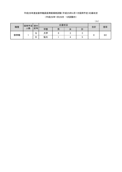 （人） 学歴 男 女 計 Q 大学 0 3 3 R 短大 1 4 5 応募状況 倍率 保育職