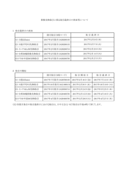 限月取引（9桁コード） (1) 日経225mini 2017年2月限月(162020019) (2