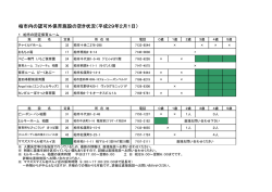 柏市内の認可外保育施設の空き状況（平成29年2月1日）