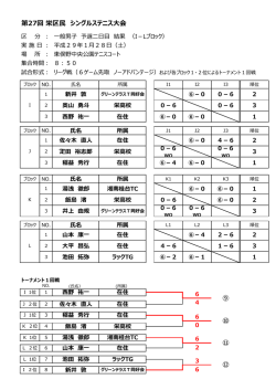 H28年度ｼﾝｸﾞﾙｽ一般男子予選二日目結果
