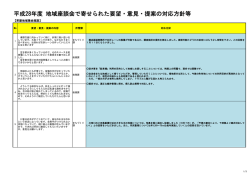 茶屋地域集会施設 [PDFファイル／194KB]
