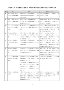 （改訂版）中間案に関する市民意見の内容と本市の考え方