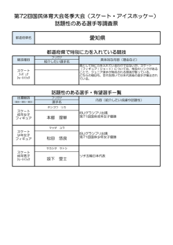 話題性のある選手等調査票 第72回国民体育大会冬季