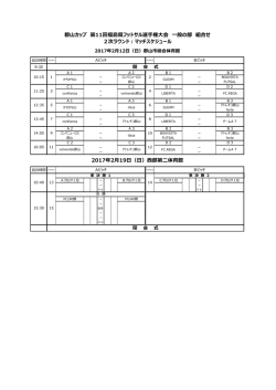 2017年2月19日（日）西部第二体育館 郡山カップ 第11回福島県