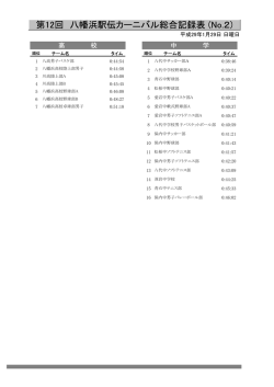 第12回 八幡浜駅伝カーニバル総合記録表 (No.2)