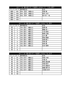 表彰種目名 氏名 黒赤 1001 20km 男子 18歳以上 芳賀 博 黒