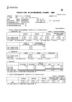 平成29年3月期 第3四半期決算短信〔日本基準〕（連結）