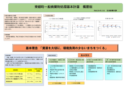 東郷町一般廃棄物処理基本計画 概要版