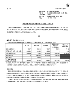 業績予想の修正に関するお知らせ