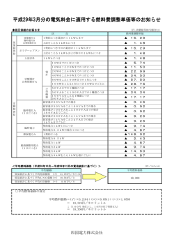 平成29年3月分の電気料金に適用する燃料費調整単価等の
