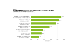 6% 8% 9% 14% 19% 21% 23% RPA導入により24時間体制