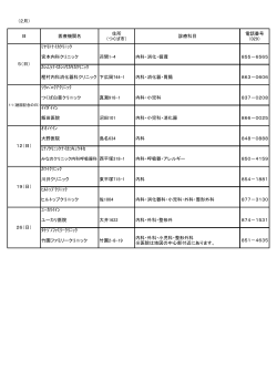 （2月） 日 医療機関名 住所 （つくば市） 診療科目 電話番号 （029） ﾐﾔﾓﾄ