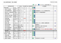 区立公園・緑地の一覧（50音順）