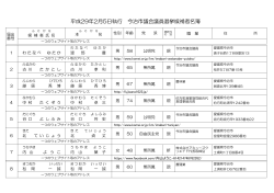 平成29年2月5日執行 今治市議会議員選挙候補者名簿