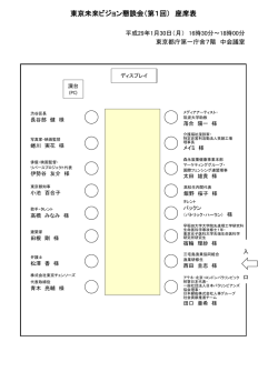 東京未来ビジョン懇談会（第1回） 座席表