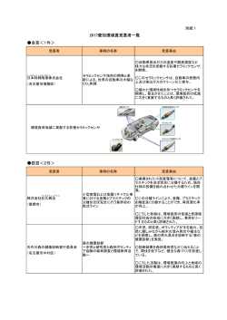 別紙1 全受賞団体 [PDFファイル／290KB]