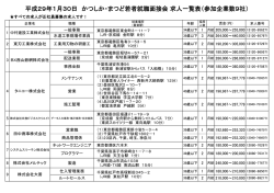 平成29年1月30日 かつしか・まつど若者就職面接会 求人一覧表（参加