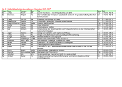 6a G Maturitätsarbeitspräsentationen: Samstag, 28.1.2017