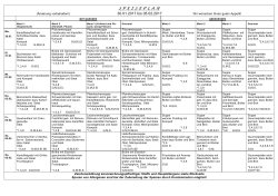 Orthopädische Fachklinik94374 Schwarzach