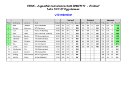 U18-männlich - VBSK Bamberg