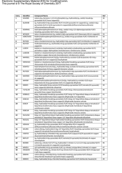 Electronic Supplementary Material (ESI) for CrystEngComm. This