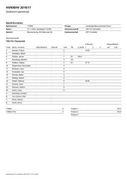 HVN/BHV 2016/17