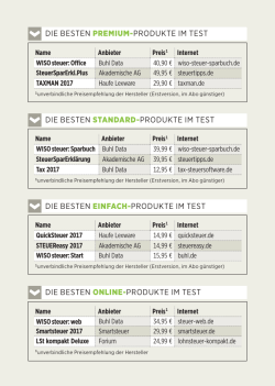 die besten premium-produkte im test die besten