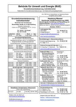 Telefonliste BSU und Sielbezirke