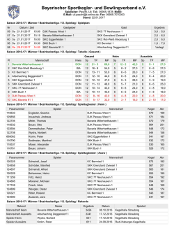 Saison 2016-17 / Männer / Bezirksoberliga / 12. Spieltag / Spielplan