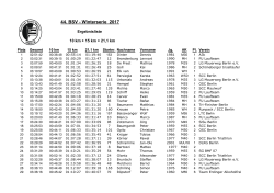 Gesamtserie - Berliner Sport-Verein 1892 eV