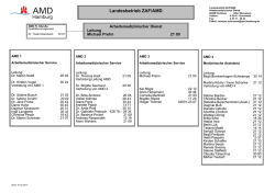 Landesbetrieb ZAF/AMD
